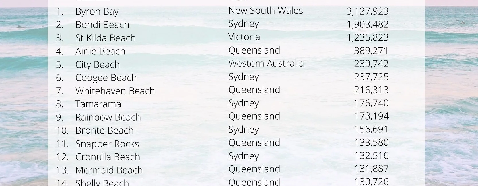 Most Instagrammable beaches in Australia