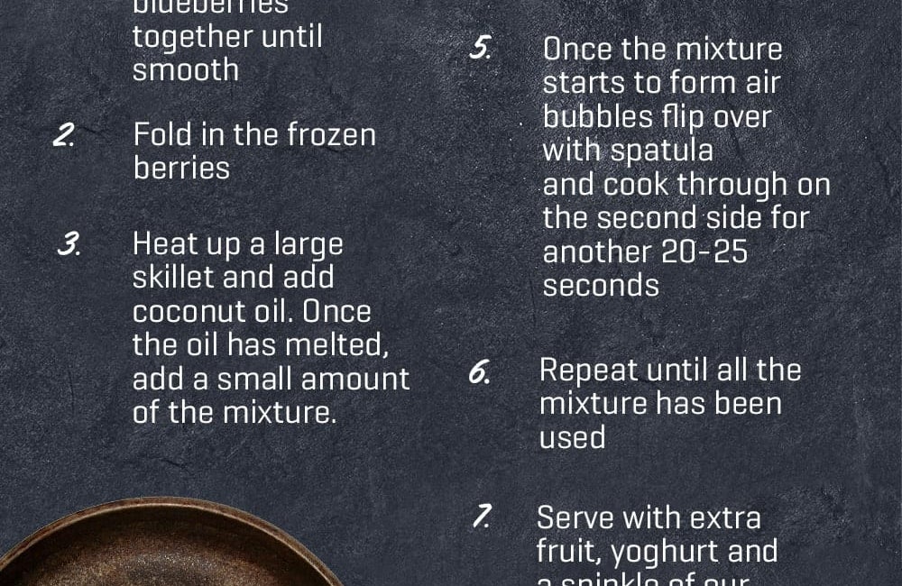Pancake Infogrpahic V3-min
